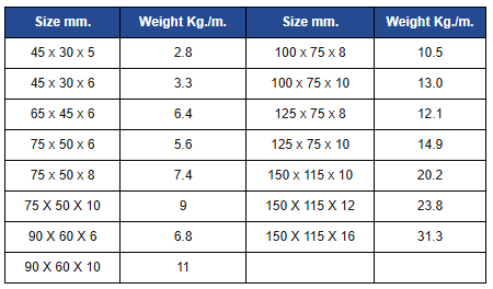 unequal angle weight list